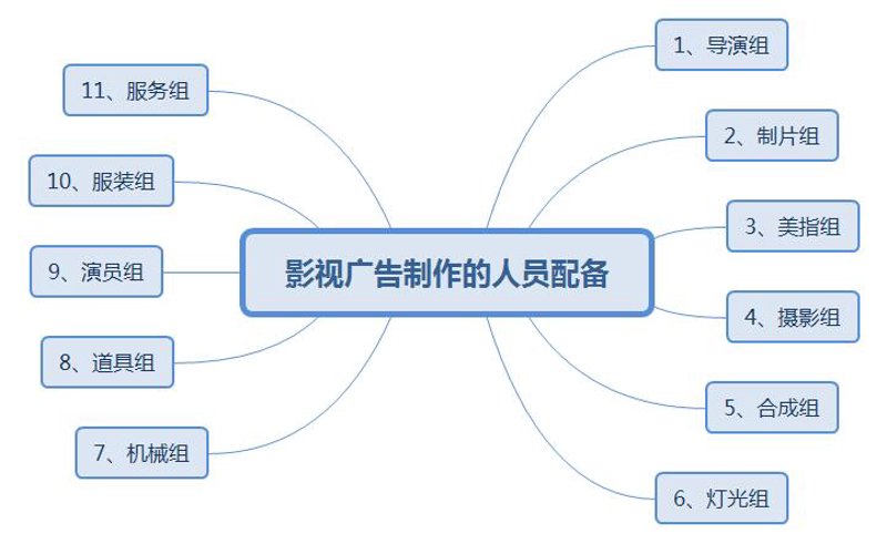 宣传片制作：助力品牌故事飞翔